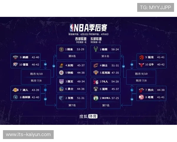 联盟考虑修改季后赛赛制，附加赛或扩军