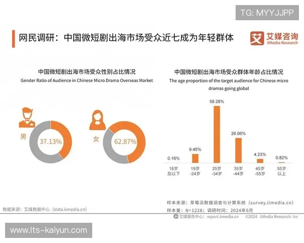 在本季度推出的按需付费分发模式 助力体育传播服务触达更广泛受众群体 在本季度推出的按需付费分发模式 助力体育传播服务触达更广泛受众群体